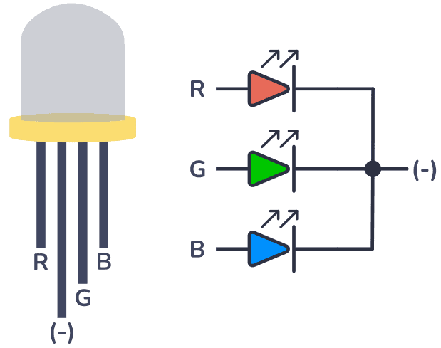 RGB LED